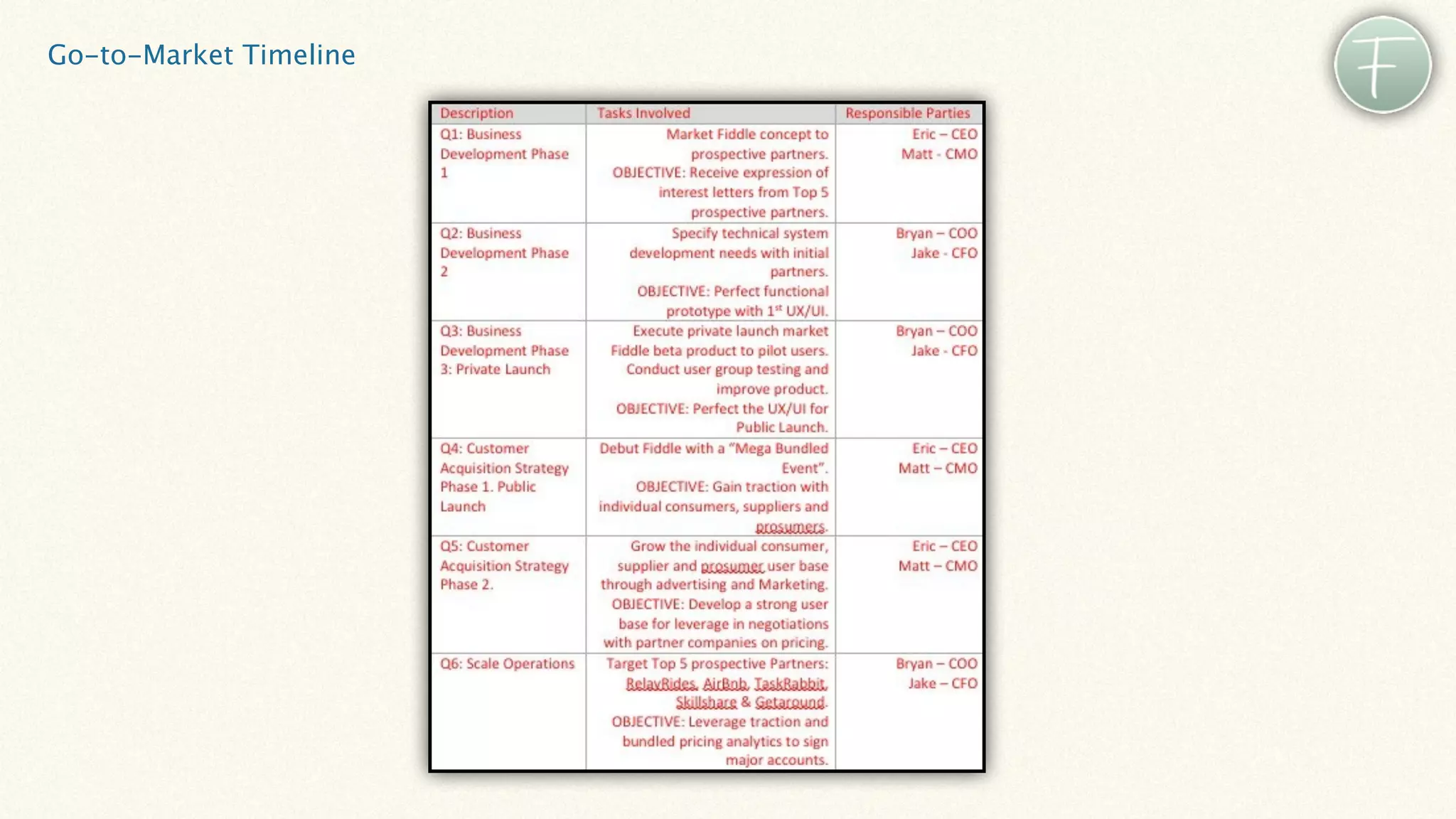 Go-to-Market Timeline
 