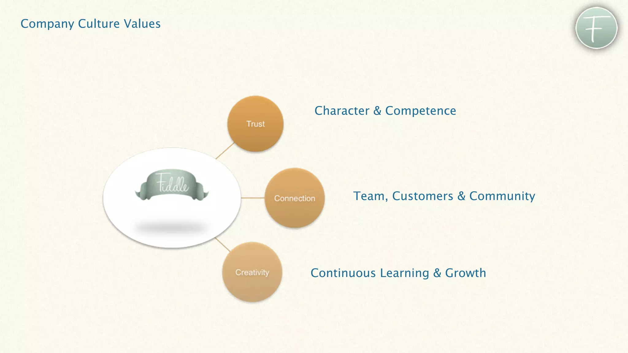 Company Culture Values




                         Character & Competence




                               Team, Customers & Community




                         Continuous Learning & Growth
 