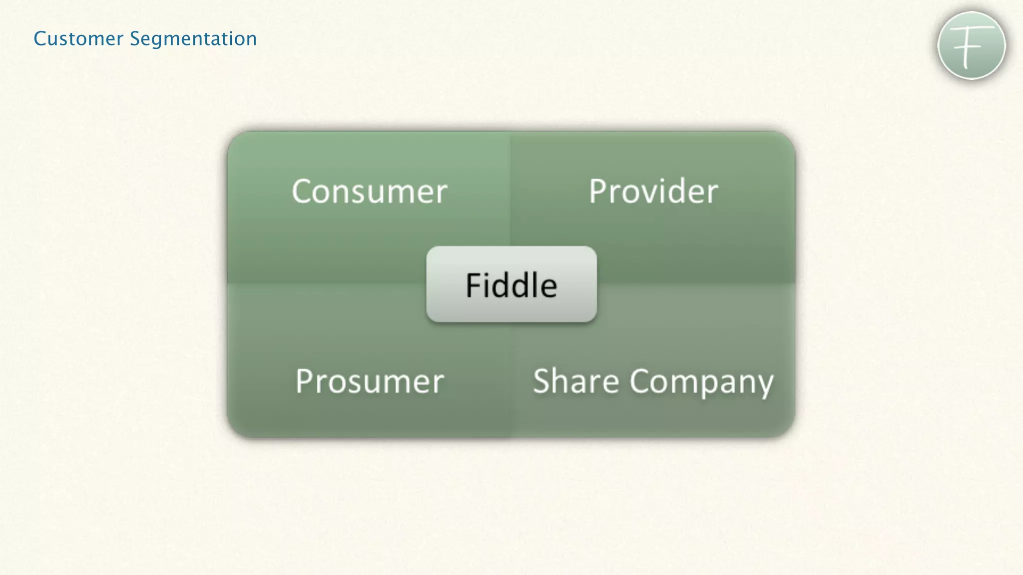 Customer Segmentation
 