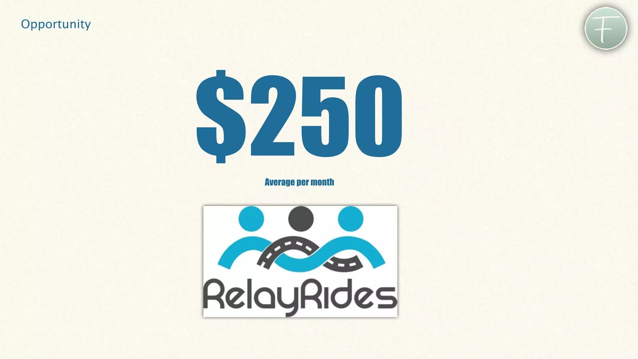 Opportunity




              $250
               Average per month
 