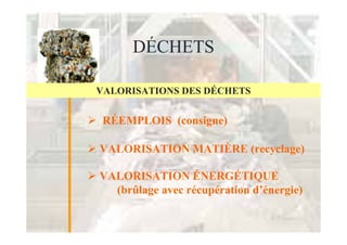 DÉCHETS

VALORISATIONS DES DÉCHETS


 RÉEMPLOIS (consigne)

VALORISATION MATIÈRE (recyclage)

VALORISATION ÉNERGÉTIQUE
  (brûlage avec récupération d’énergie)
 