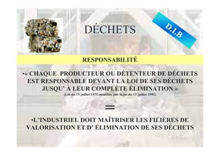 D.
                       DÉCHETS                                                   I.B


                      RESPONSABILITÉ

•« CHAQUE PRODUCTEUR OU DÉTENTEUR DE DÉCHETS
  EST RESPONSABLE DEVANT LA LOI DE SES DÉCHETS
      JUSQU’ À LEUR COMPLÈTE ÉLIMINATION »
          (Loi du 15 juillet 1975 modifiée par la loi du 13 juillet 1992)




                                      =
 •L’INDUSTRIEL DOIT MAÎTRISER LES FILIÈRES DE
VALORISATION ET D’ ÉLIMINATION DE SES DÉCHETS
 