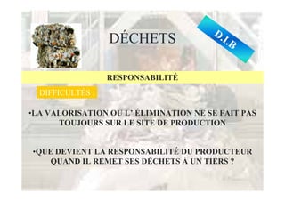 D.
                  DÉCHETS                   I.B


                  RESPONSABILITÉ
  DIFFICULTÉS :

•LA VALORISATION OU L’ ÉLIMINATION NE SE FAIT PAS
      TOUJOURS SUR LE SITE DE PRODUCTION


•QUE DEVIENT LA RESPONSABILITÉ DU PRODUCTEUR
    QUAND IL REMET SES DÉCHETS À UN TIERS ?
 