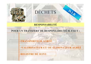 D.
               DÉCHETS                    I.B


               RESPONSABILITÉ

POUR UN TRANSFERT DE RESPONSABILITÉ IL FAUT :



     •TRANSPORTEUR AGRÉÉ

      •VALORISATEUR ET/ OU ELIMINATEUR AGRÉÉ

     •REGISTRE DE SUIVI
 