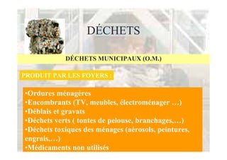 DÉCHETS

            DÉCHETS MUNICIPAUX (O.M.)

PRODUIT PAR LES FOYERS :

•Ordures ménagères
•Encombrants (TV, meubles, électroménager …)
•Déblais et gravats
•Déchets verts ( tontes de pelouse, branchages,…)
•Déchets toxiques des ménages (aérosols, peintures,
engrais,…)
•Médicaments non utilisés
 