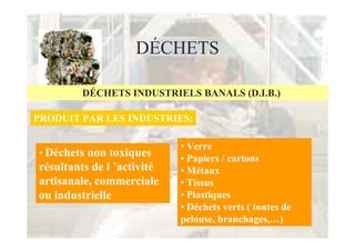 DÉCHETS

         DÉCHETS INDUSTRIELS BANALS (D.I.B.)

PRODUIT PAR LES INDUSTRIES:

                            • Verre
• Déchets non toxiques
                            • Papiers / cartons
résultants de l ’activité   • Métaux
artisanale, commerciale     • Tissus
ou industrielle             • Plastiques
                            • Déchets verts ( tontes de
                            pelouse, branchages,…)
 