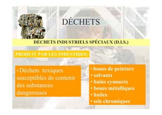 DÉCHETS

      DÉCHETS INDUSTRIELS SPÉCIAUX (D.I.S.)

PRODUIT PAR LES INDUSTRIES:


• Déchets toxiques            • boues de peinture
                              • solvants
susceptibles de contenir
                              • bains cyanurés
des substances                • boues métalliques
dangereuses                   • huiles
                              • sels chromiques
 