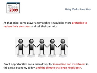 Using Market Incentives <ul><li>At that price, some players may realize it would be more  profitable to reduce their emiss...