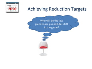 Achieving Reduction Targets Who will be the last greenhouse gas polluters left in the game? 2050 