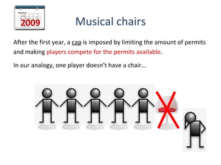 Musical chairs <ul><li>After the first year, a  cap  is imposed by limiting the amount of permits and making  players comp...