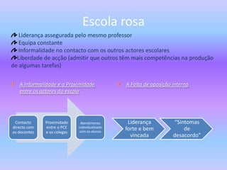 Regulação interna das escolas