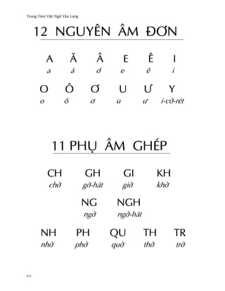 Trung Tâm Vi®t Ngæ Vån Lang



      12 nguyên âm ð½n
          A            Å             Â        E         Ê         I
          a            á             ¾     e        ê             i

      O             Ô            ´        U         ¿             Y
      o            ô             ½        u         ß        i-c¶-rét




              11 phø âm ghép
          CH                  GH              GI            KH
           ch¶                g¶-hát          gi¶           kh¶

                              NG          NGH
                              ng¶         ng¶-hát

       NH                  PH            QU         TH                TR
       nh¶                 ph¶           qu¶        th¶               tr¶


xvi
 