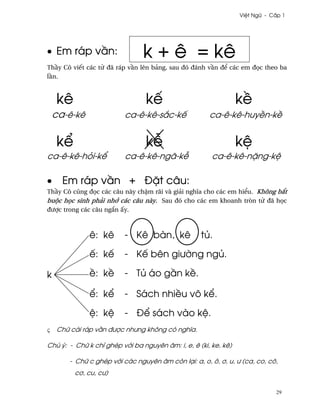 Vi®t Ngæ - C¤p 1




• Em ráp v¥n:                   k + ê = kê
Th¥y Cô viªt các t× ðã ráp v¥n lên bäng, sau ðó ðánh v¥n ð¬ các em ð÷c theo ba
l¥n.



    kê                           kª                              k«
    ca-ê-kê               ca-ê-kê-s¡c-kª              ca-ê-kê-huy«n-k«


    k¬                           k−                              k®
ca-ê-kê-höi-k¬            ca-ê-kê-ngã-k−               ca-ê-kê-n£ng-k®

•     Em ráp v¥n + Ð£t câu:
Th¥y Cô cûng ð÷c các câu này ch§m rãi và giäi nghîa cho các em hi¬u. Không b¡t
buµc h÷c sinh phäi nh¾ các câu này. Sau ðó cho các em khoanh tròn t× ðã h÷c
ðßþc trong các câu ng¡n ¤y.



              ê: kê       - Kê bàn, kê             tü.

              ª: kª       - Kª bên giß¶ng ngü.

k             «: k«       - Tü áo g¥n k«.

              ¬: k¬       - Sách nhi«u vô k¬.

              ®: k®       - Ð¬ sách vào k®.
ς   Chæ cái ráp v¥n ðßþc nhßng không có nghîa.

Chú ý: - Chæ k chï ghép v¾i ba nguyên âm: i, e, ê (ki, ke, kê)

       - Chæ c ghép v¾i các nguyên âm còn lÕi: a, o, ô, ½, u, ß (ca, co, cô,
         c½, cu, cß)

                                                                             29
 
