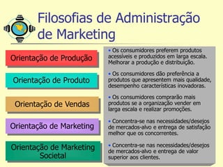 Filosofias de Administração
       de Marketing
                          • Os consumidores preferem produtos
Orientação de Produção    acessíveis e produzidos em larga escala.
                          Melhorar a produção e distribuição.

                          • Os consumidores dão preferência a
Orientação de Produto     produtos que apresentem mais qualidade,
                          desempenho características inovadoras.

                          • Os consumidores comprarão mais
 Orientação de Vendas     produtos se a organização vender em
                          larga escala e realizar promoções.

                          • Concentra-se nas necessidades/desejos
Orientação de Marketing   de mercados-alvo e entrega de satisfação
                          melhor que os concorrentes.

Orientação de Marketing   • Concentra-se nas necessidades/desejos
                          de mercados-alvo e entrega de valor
        Societal          superior aos clientes.
                                                                 12
 