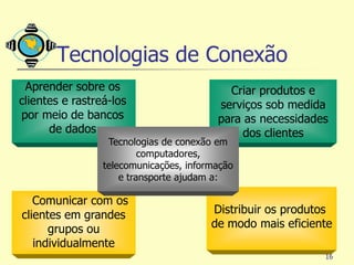 Tecnologias de Conexão
 Aprender sobre os                         Criar produtos e
clientes e rastreá-los                   serviços sob medida
por meio de bancos                       para as necessidades
      de dados                                dos clientes
                  Tecnologias de conexão em
                          computadores,
                 telecomunicações, informação
                     e transporte ajudam a:

   Comunicar com os
clientes em grandes                     Distribuir os produtos
      grupos ou                         de modo mais eficiente
   individualmente
                                                            16
 