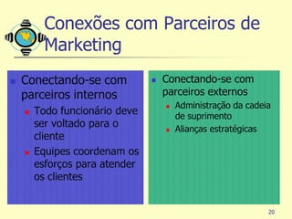 Conexões com Parceiros de
          Marketing
   Conectando-se com              Conectando-se com
    parceiros internos              parceiros externos
                                        Administração da cadeia
        Todo funcionário deve
                                    
    
                                        de suprimento
        ser voltado para o             Alianças estratégicas
        cliente
       Equipes coordenam os
        esforços para atender
        os clientes


                                                              20
 
