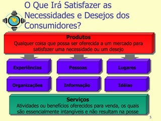 O Que Irá Satisfazer as
    Necessidades e Desejos dos
    Consumidores?
                       Produtos
Qualquer coisa que possa ser oferecida a um mercado para
        satisfazer uma necessidade ou um desejo


Experiências            Pessoas                Lugares


Organizações          Informação               Idéias


                       Serviços
 Atividades ou benefícios oferecidos para venda, os quais
 são essencialmente intangíveis e não resultam na posse
                                                            5
 