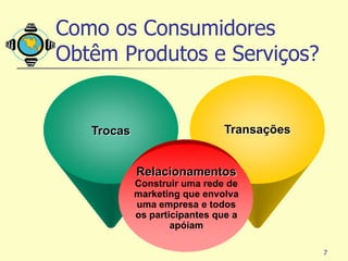 Como os Consumidores
Obtêm Produtos e Serviços?


   Trocas                     Transações


            Relacionamentos
            Construir uma rede de
            marketing que envolva
            uma empresa e todos
            os participantes que a
                    apóiam

                                           7
 