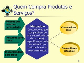 Quem Compra Produtos e
       Serviços?
Pessoas que
mostram
necessidades        Mercado –           Consumidores
                  Consumidores que
                  Ethical
                      Factors               reais
                   compartilham de
                    Situational
                  uma necessidade ou
                    Unexpected
 Recursos para       de um desejo
 troca            específico que pode
                   ser satisfeito por
                      Attitudes
                   meio de trocas ou
                          of            Consumidores
                   relacionamentos.
                       Others             potenciais
Disponibilidade
para troca

                                                       8
 