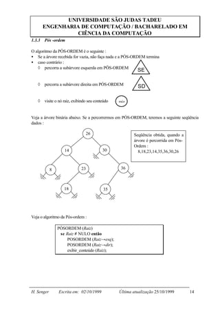 UNIVERSIDADE SÃO JUDAS TADEU
        ENGENHARIA DE COMPUTAÇÃO / BACHARELADO EM
                  CIÊNCIA DA COMPUTAÇÃO
1.3.3   Pós -ordem

O algoritmo da PÓS-ORDEM é o seguinte :
• Se a árvore recebida for vazia, não faça nada e a PÓS-ORDEM termina
• caso contrário :
    ◊ percorra a subárvore esquerda em PÖS-ORDEM
                                                           SE

   ◊    percorra a subárvore direita em PÓS-ORDEM          SD

   ◊    visite o nó raiz, exibindo seu conteúdo   raiz


Veja a árvore binária abaixo. Se a percorrermos em PÓS-ORDEM, teremos a seguinte seqüência
dados :

                                 26                      Seqüência obtida, quando a
                                                         árvore é percorrida em Pós-
                                                         Ordem :
                    14                     30              8,18,23,14,35,36,30,26



            8                 23                   36



                    18                      35




Veja o algoritmo da Pós-ordem :

                PÓSORDEM (Raiz)
                 se Raiz ≠ NULO então
                     POSORDEM (Raiz→esq);
                     POSORDEM (Raiz→dir);
                     exibir_conteúdo (Raiz);




H. Senger       Escrita em: 02/10/1999            Última atualização 25/10/1999        14
 
