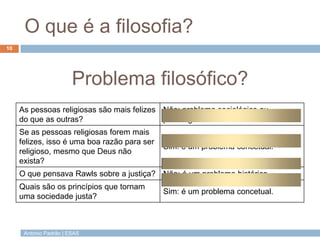 António Padrão | ESAS
O que é a filosofia?
10
Problema filosófico?
As pessoas religiosas são mais felizes
do que as outras...
