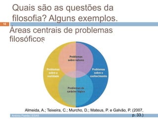 António Padrão | ESAS
Quais são as questões da
filosofia? Alguns exemplos.16
Áreas centrais de problemas
filosóficos
Almei...