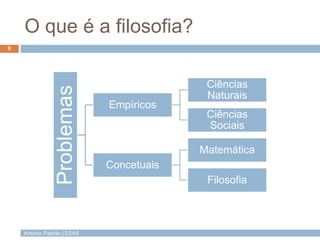 António Padrão | ESAS
O que é a filosofia?
9
Problemas
Empíricos
Ciências
Naturais
Ciências
Sociais
Concetuais
Matemática
...