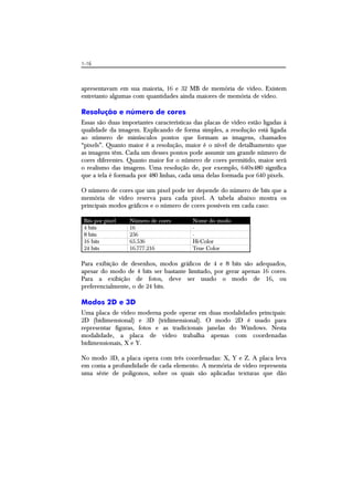 1-16
apresentavam em sua maioria, 16 e 32 MB de memória de vídeo. Existem
entretanto algumas com quantidades ainda maiores de memória de vídeo.
Resolução e número de cores
Essas são duas importantes características das placas de vídeo estão ligadas à
qualidade da imagem. Explicando de forma simples, a resolução está ligada
ao número de minúsculos pontos que formam as imagens, chamados
“pixels”. Quanto maior é a resolução, maior é o nível de detalhamento que
as imagens têm. Cada um desses pontos pode assumir um grande número de
cores diferentes. Quanto maior for o número de cores permitido, maior será
o realismo das imagens. Uma resolução de, por exemplo, 640x480 significa
que a tela é formada por 480 linhas, cada uma delas formada por 640 pixels.
O número de cores que um pixel pode ter depende do número de bits que a
memória de vídeo reserva para cada pixel. A tabela abaixo mostra os
principais modos gráficos e o número de cores possíveis em cada caso:
Bits por pixel Número de cores Nome do modo
4 bits 16 -
8 bits 256 -
16 bits 65.536 Hi-Color
24 bits 16.777.216 True Color
Para exibição de desenhos, modos gráficos de 4 e 8 bits são adequados,
apesar do modo de 4 bits ser bastante limitado, por gerar apenas 16 cores.
Para a exibição de fotos, deve ser usado o modo de 16, ou
preferencialmente, o de 24 bits.
Modos 2D e 3D
Uma placa de vídeo moderna pode operar em duas modalidades principais:
2D (bidimensional) e 3D (tridimensional). O modo 2D é usado para
representar figuras, fotos e as tradicionais janelas do Windows. Nesta
modalidade, a placa de vídeo trabalha apenas com coordenadas
bidimensionais, X e Y.
No modo 3D, a placa opera com três coordenadas: X, Y e Z. A placa leva
em conta a profundidade de cada elemento. A memória de vídeo representa
uma série de polígonos, sobre os quais são aplicadas texturas que dão
 