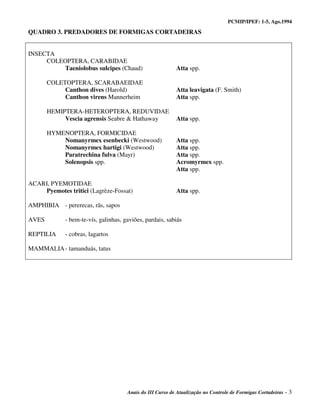 PCMIP/IPEF: 1-5, Ago.1994
Anais do III Curso de Atualização no Controle de Formigas Cortadeiras - 3
QUADRO 3. PREDADORES DE FORMIGAS CORTADEIRAS
INSECTA
COLEOPTERA, CARABIDAE
Taeniolobus sulcipes (Chaud) Atta spp.
COLETOPTERA, SCARABAEIDAE
Canthon dives (Harold) Atta leavigata (F. Smith)
Canthon virens Mannerheim Atta spp.
HEMIPTERA-HETEROPTERA, REDUVIDAE
Vescia agrensis Seabre & Hathaway Atta spp.
HYMENOPTERA, FORMICIDAE
Nomanyrmex esenbecki (Westwood) Atta spp.
Nomanyrmex hartigi (Westwood) Atta spp.
Paratrechina fulva (Mayr) Atta spp.
Solenopsis spp. Acromyrmex spp.
Atta spp.
ACARI, PYEMOTIDAE
Pyemotes tritici (Lagrèze-Fossat) Atta spp.
AMPHIBIA - pererecas, rãs, sapos
AVES - bem-te-vís, galinhas, gaviões, pardais, sabiás
REPTILIA - cobras, lagartos
MAMMALIA- tamanduás, tatus
 