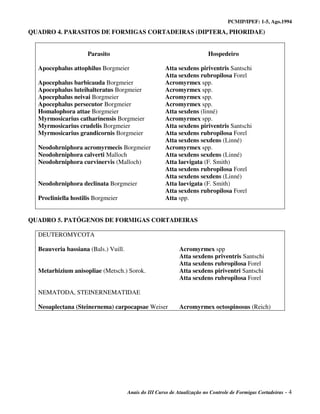 PCMIP/IPEF: 1-5, Ago.1994
Anais do III Curso de Atualização no Controle de Formigas Cortadeiras - 4
QUADRO 4. PARASITOS DE FORMIGAS CORTADEIRAS (DIPTERA, PHORIDAE)
Parasito
Apocephalus attophilus Borgmeier
Apocephalus barbicauda Borgmeier
Apocephalus luteihalteratus Borgmeier
Apocephalus neivai Borgmeier
Apocephalus persecutor Borgmeier
Homalophora attae Borgmeier
Myrmosicarius catharinensis Borgmeier
Myrmosicarius crudelis Borgmeier
Myrmosicarius grandicornis Borgmeier
Neodohrniphora acromyrmecis Borgmeier
Neodohrniphora calverti Malloch
Neodohrniphora curvinervis (Malloch)
Neodohrniphora declinata Borgmeier
Procliniella hostilis Borgmeier
Hospedeiro
Atta sexdens piriventris Santschi
Atta sexdens rubropilosa Forel
Acromyrmex spp.
Acromyrmex spp.
Acromyrmex spp.
Acromyrmex spp.
Atta sexdens (linné)
Acromyrmex spp.
Atta sexdens piriventris Santschi
Atta sexdens rubropilosa Forel
Atta sexdens sexdens (Linné)
Acromyrmex spp.
Atta sexdens sexdens (Linné)
Atta laevigata (F. Smith)
Atta sexdens rubropilosa Forel
Atta sexdens sexdens (Linné)
Atta laevigata (F. Smith)
Atta sexdens rubropilosa Forel
Atta spp.
QUADRO 5. PATÓGENOS DE FORMIGAS CORTADEIRAS
DEUTEROMYCOTA
Beauveria bassiana (Bals.) Vuill.
Metarhizium anisopliae (Metsch.) Sorok.
NEMATODA, STEINERNEMATIDAE
Neoaplectana (Steinernema) carpocapsae Weiser
Acromyrmex spp
Atta sexdens priventris Santschi
Atta sexdens rubropilosa Forel
Atta sexdens piriventri Santschi
Atta sexdens rubropilosa Forel
Acromyrmex octospinosus (Reich)
 