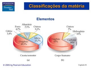 Capítulo 01
© 2005 by Pearson Education
Elementos
Classificações da matéria
Classificações da matéria
 