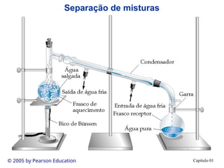 Capítulo 01
© 2005 by Pearson Education
Separação de misturas
 