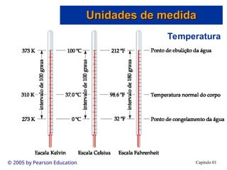 Capítulo 01
© 2005 by Pearson Education
Temperatura
Unidades de medida
Unidades de medida
 