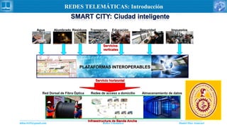 Daniel Díaz Ataucuriddiaz1610@gmail.com Redes Telemática
REDES TELEMÁTICAS: Introducción
Agua Alumbrado Residuos Transporte Educación Seguridad Impuestos
ServiciosServicios
verticalesverticales
Servicio horizontalServicio horizontal
PLATAFORMAS INTEROPERABLESPLATAFORMAS INTEROPERABLES
Infraestructura de Banda AnchaInfraestructura de Banda Ancha
Red Dorsal de Fibra Óptica Redes de acceso a domicilio Almacenamiento de datos
 