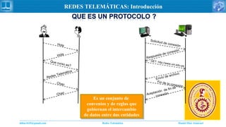 Daniel Díaz Ataucuriddiaz1610@gmail.com Redes Telemática
REDES TELEMÁTICAS: Introducción
Es un conjunto de
convenios y de reglas que
gobiernan el intercambio
de datos entre dos entidades
Es un conjunto de
convenios y de reglas que
gobiernan el intercambio
de datos entre dos entidades
Hola
Hola
Que curso es?
Redes Telemática
Solicitud de conexión
Respuesta de conexión
GET: http://www.uni.edu.pe
Envío de archivo
Chao
Chao
Fin de la conexión
Aceptación de fin de
conexión
 