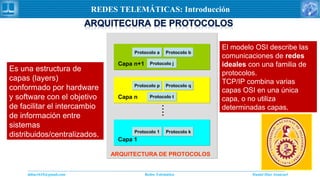 Daniel Díaz Ataucuriddiaz1610@gmail.com Redes Telemática
REDES TELEMÁTICAS: Introducción
ARQUITECTURA DE PROTOCOLOS
Capa n
Capa n+1
Capa 1
Protocolo pProtocolo p Protocolo qProtocolo q
Protocolo tProtocolo t
Protocolo aProtocolo a Protocolo bProtocolo b
Protocolo jProtocolo j
Protocolo 1Protocolo 1 Protocolo kProtocolo k
....
Es una estructura de
capas (layers)
conformado por hardware
y software con el objetivo
de facilitar el intercambio
de información entre
sistemas
distribuidos/centralizados.
El modelo OSI describe las
comunicaciones de redes
ideales con una familia de
protocolos.
TCP/IP combina varias
capas OSI en una única
capa, o no utiliza
determinadas capas.
 