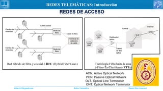 Daniel Díaz Ataucuriddiaz1610@gmail.com Redes Telemática
REDES TELEMÁTICAS: Introducción
Red híbrido de fibra y coaxial ó HFC (Hybrid Fiber Coax) Tecnología Fibra hasta la casa
ó Fiber-To-The-Home (FTTx)
AON, Active Optical Network
PON, Passive Optical Network
OLT, Optical Line Terminator
ONT, Optical Network Terminator
 