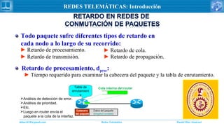 Daniel Díaz Ataucuriddiaz1610@gmail.com Redes Telemática
REDES TELEMÁTICAS: Introducción
Todo paquete sufre diferentes tipos de retardo en
cada nodo a lo largo de su recorrido:
► Retardo de procesamiento.
► Retardo de transmisión. ► Retardo de propagación.
► Retardo de cola.
Retardo de procesamiento, dproc:
Tabla de
enrutamient
o
► Tiempo requerido para examinar la cabecera del paquete y la tabla de enrutamiento.
Análisis de detección de error.
Análisis de prioridad.
Etc.
Luego en router envía el
paquete a la cola de la interfaz.
Cola interna del router
 