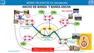 Daniel Díaz Ataucuriddiaz1610@gmail.com Redes Telemática
REDES TELEMÁTICAS: Introducción
LAN
LAN
LANLAN




Orden de centenas
de Gbps
Orden de decenas
de Gbps
Orden de centenas
de Mbps
Enlace de
algunos
Mbps
Enlace de
centenas
Kbps
Existe una banda anchabanda ancha para
comunicar con las zonas rurales
MUY COSTOS
 