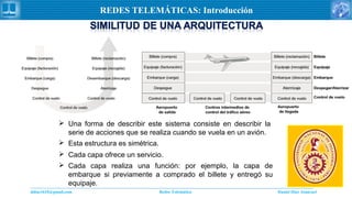 Daniel Díaz Ataucuriddiaz1610@gmail.com Redes Telemática
REDES TELEMÁTICAS: Introducción
 Una forma de describir este sistema consiste en describir la
serie de acciones que se realiza cuando se vuela en un avión.
 Esta estructura es simétrica.
 Cada capa realiza una función: por ejemplo, la capa de
embarque si previamente a comprado el billete y entregó su
equipaje.
 Cada capa ofrece un servicio.
 