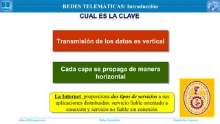 Daniel Díaz Ataucuriddiaz1610@gmail.com Redes Telemática
REDES TELEMÁTICAS: Introducción
Transmisión de los datos es verticalTransmisión de los datos es vertical
Cada capa se propaga de manera
horizontal
Cada capa se propaga de manera
horizontal
La Internet proporciona dos tipos de servicios a sus
aplicaciones distribuidas: servicio fiable orientado a
conexión y servicio no fiable sin conexión
La Internet proporciona dos tipos de servicios a sus
aplicaciones distribuidas: servicio fiable orientado a
conexión y servicio no fiable sin conexión
 
