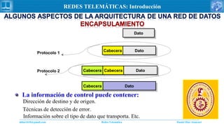 Daniel Díaz Ataucuriddiaz1610@gmail.com Redes Telemática
REDES TELEMÁTICAS: Introducción
Dirección de destino y de origen.
Técnicas de detección de error.
Información sobre el tipo de dato que transporta. Etc.
La información de control puede contener:
DatoDato
CabeceraCabecera DatoDato
CabeceraCabecera CabeceraCabecera DatoDato
Protocolo 1
Protocolo 2
CabeceraCabecera DatoDato
 