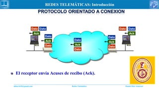 Daniel Díaz Ataucuriddiaz1610@gmail.com Redes Telemática
REDES TELEMÁTICAS: Introducción
Dato Dato
Dato
Dato
Dato
Dato
Dato
Dato
Dato
Dato
Ack
Ack
Ack
Ack Ack
El receptor envía Acuses de recibo (Ack).
 
