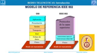 Daniel Díaz Ataucuriddiaz1610@gmail.com Redes Telemática
REDES TELEMÁTICAS: Introducción
Medio de transmisión Medio de transmisión
Físico
Control de Acceso al Medio- MAC
Control de Enlace Lógico-LLC
Protocolos
de la capas
superiores
IEEE 802
Físico
Enlace de
datos
Red
Transporte
Sesión
Presentación
Aplicación
OSI
 