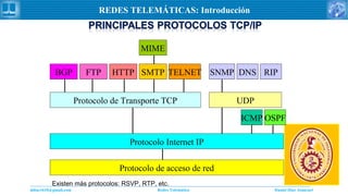 Daniel Díaz Ataucuriddiaz1610@gmail.com Redes Telemática
REDES TELEMÁTICAS: Introducción
Protocolo de acceso de red
Protocolo Internet IP
Protocolo de Transporte TCP UDP
OSPFICMP
BGP FTP HTTP SMTP TELNET SNMP
MIME
DNS RIP
Existen más protocolos: RSVP, RTP, etc.
 