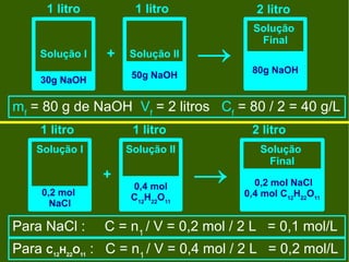 1 litro              1 litro            2 litro
                                             Solução


                                      →
                                              Final
    Solução I        +   Solução II
                                             80g NaOH
                          50g NaOH
    30g NaOH

mf = 80 g de NaOH Vf = 2 litros Cf = 80 / 2 = 40 g/L
    1 litro               1 litro            2 litro
   Solução I             Solução II           Solução


                                      →
                                               Final
                     +                       0,2 mol NaCl
                          0,4 mol
    0,2 mol               C12H22O11        0,4 mol C12H22O11
      NaCl

Para NaCl :          C = n1 / V = 0,2 mol / 2 L = 0,1 mol/L
Para C    H22O11
         12
                   : C = n1 / V = 0,4 mol / 2 L = 0,2 mol/L
 