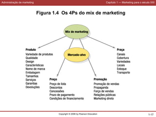Administração de marketing Capítulo 1 — Marketing para o século XXI
Copyright © 2006 by Pearson Education 1-17
Figura 1.4 Os 4Ps do mix de marketing
 
