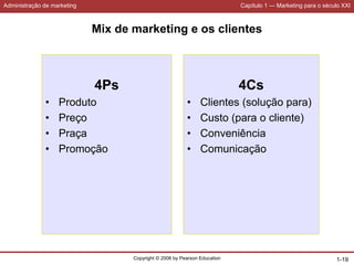 Administração de marketing Capítulo 1 — Marketing para o século XXI
Copyright © 2006 by Pearson Education 1-19
Mix de marketing e os clientes
4Ps
• Produto
• Preço
• Praça
• Promoção
4Cs
• Clientes (solução para)
• Custo (para o cliente)
• Conveniência
• Comunicação
 