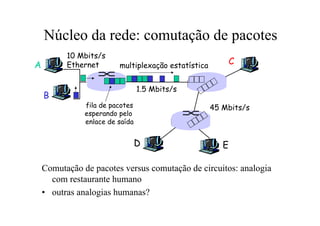 Núcleo da rede: comutação de pacotes
          10 Mbits/s
A         Ethernet       multiplexação estatística          C


                                 1.5 Mbits/s
    B
               fila de pacotes                       45 Mbits/s
               esperando pelo
               enlace de saída


                                 D                      E

    Comutação de pacotes versus comutação de circuitos: analogia
      com restaurante humano
    • outras analogias humanas?
 