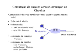 Comutação de Pacotes versus Comutação de
                   Circuitos
Comutação de Pacotes permite que mais usuários usem a mesma
  rede!
• Enlace de 1 Mbit/s
• cada usuário:
   – 100Kbits/s quando “ativo”

                                 N usuários
   – ativo 10% do tempo

                                                    enlace de 1 Mbit/s
• comutação de circuitos:
   – 10 usuários
• comutação de pacotes:
   – com 35 usuários,
     probabilidade > 10 ativos
     menor que 0,0004
 